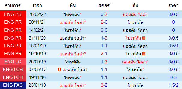 บทวิเคราะห์