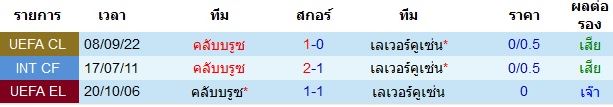 บทวิเคราะห์