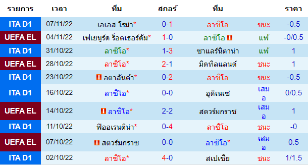 บทวิเคราะห์