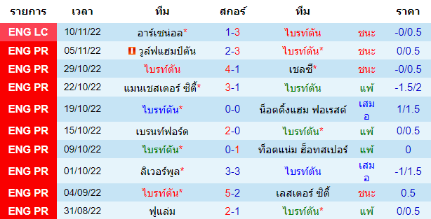 บทวิเคราะห์