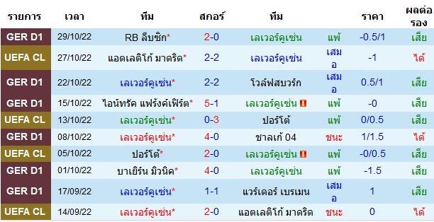 บทวิเคราะห์