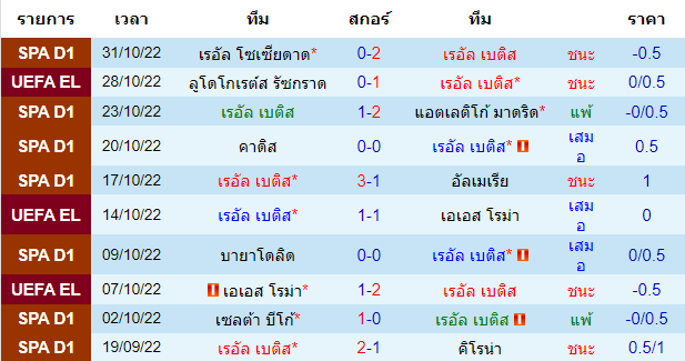 บทวิเคราะห์