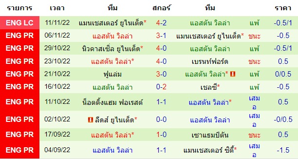 บทวิเคราะห์