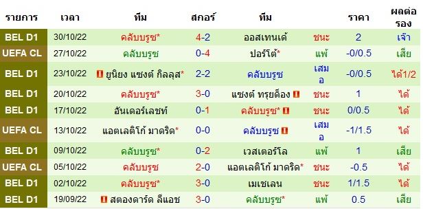 บทวิเคราะห์