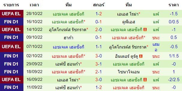 บทวิเคราะห์