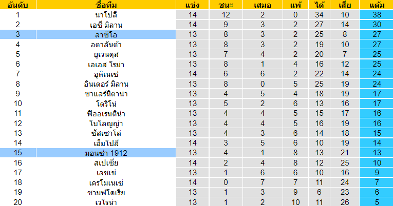 บทวิเคราะห์