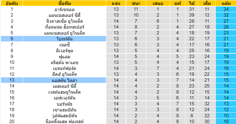 บทวิเคราะห์