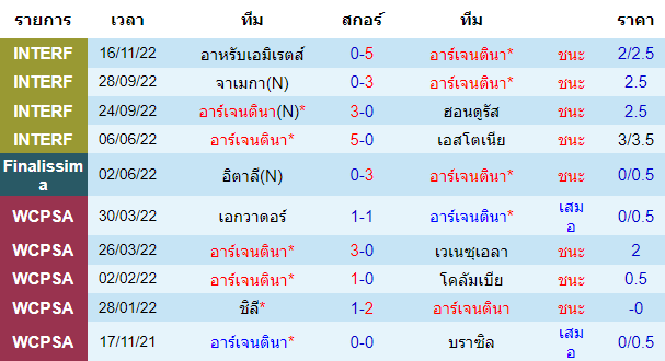 บทวิเคราะห์