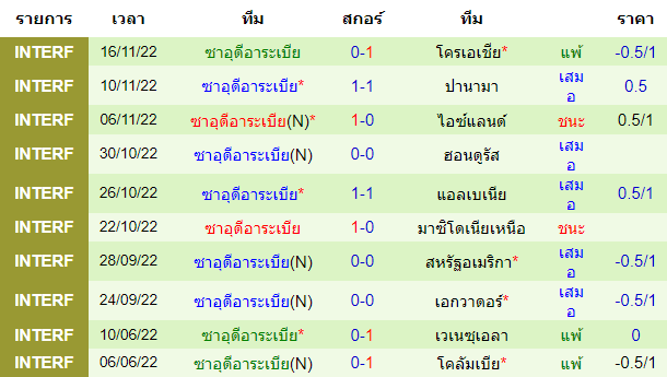 บทวิเคราะห์