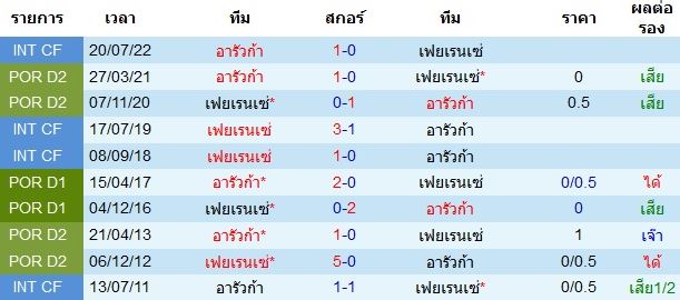 บทวิเคราะห์