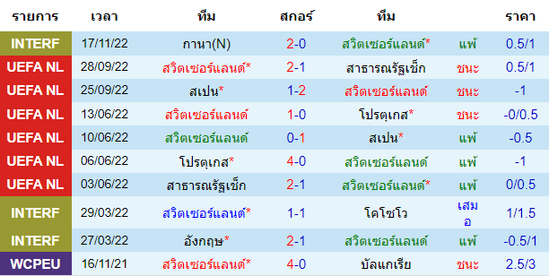 บทวิเคราะห์