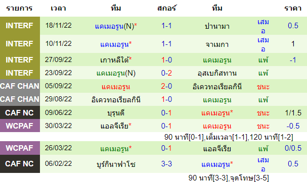 บทวิเคราะห์