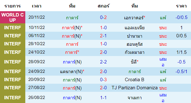 บทวิเคราะห์