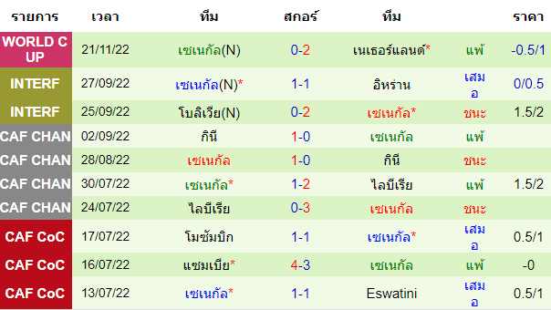 บทวิเคราะห์