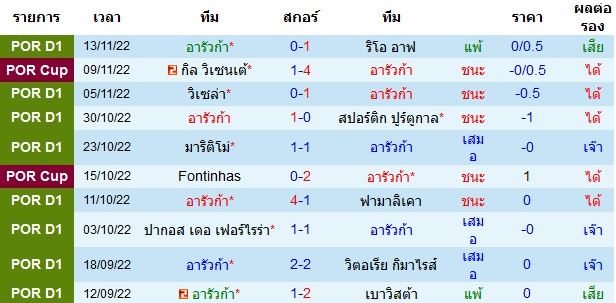 บทวิเคราะห์