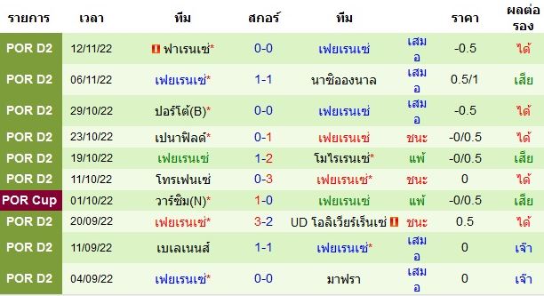 บทวิเคราะห์