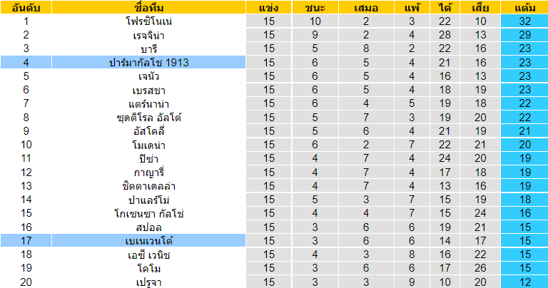 บทวิเคราะห์