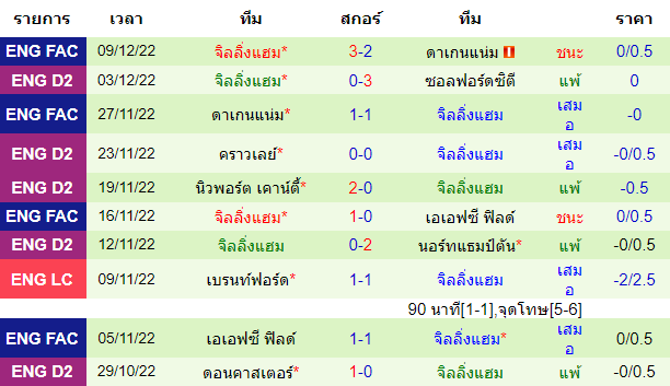 บทวิเคราะห์