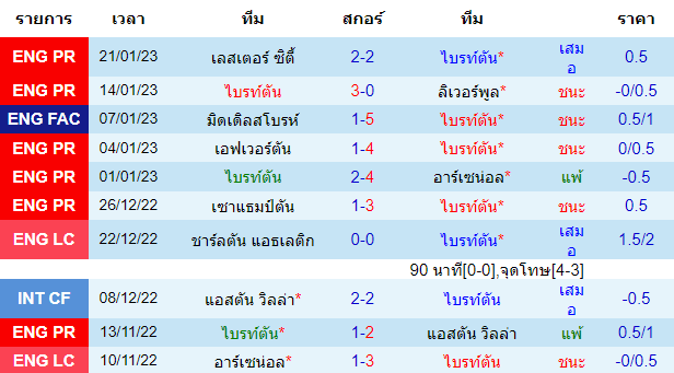 บทวิเคราะห์