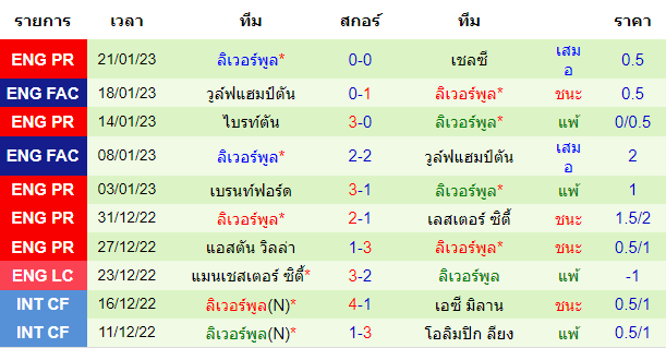 บทวิเคราะห์