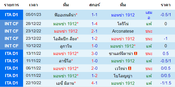 บทวิเคราะห์