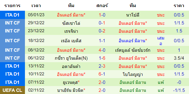 บทวิเคราะห์