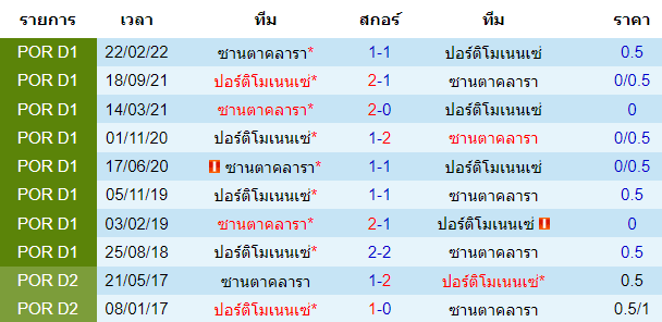 บทวิเคราะห์