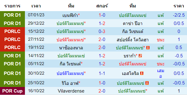 บทวิเคราะห์