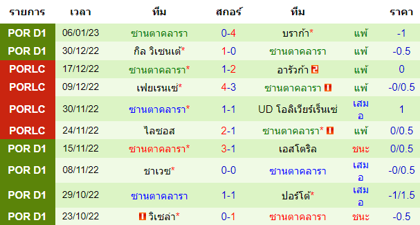 บทวิเคราะห์