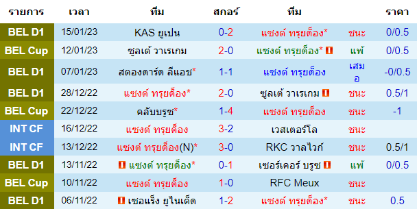 บทวิเคราะห์