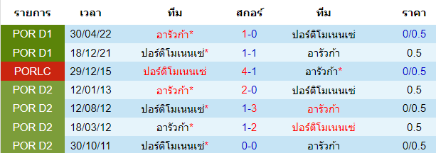 บทวิเคราะห์