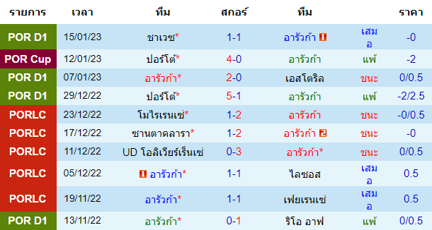 บทวิเคราะห์