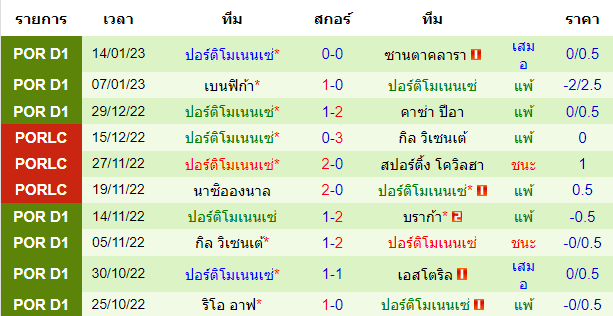 บทวิเคราะห์