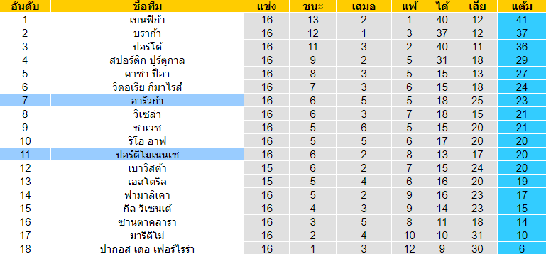 บทวิเคราะห์