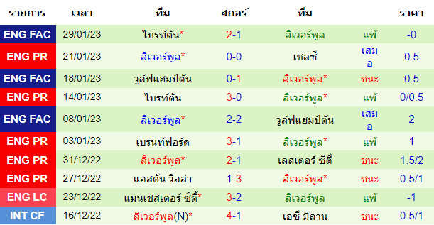 บทวิเคราะห์