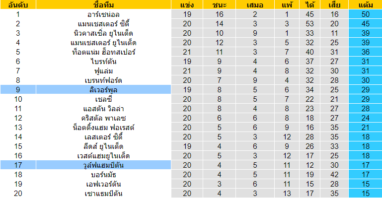 บทวิเคราะห์