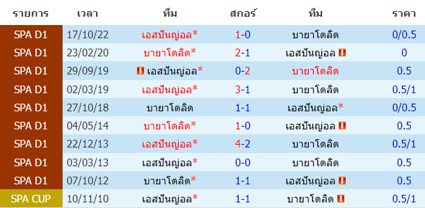 บทวิเคราะห์