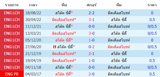 บทวิเคราะห์