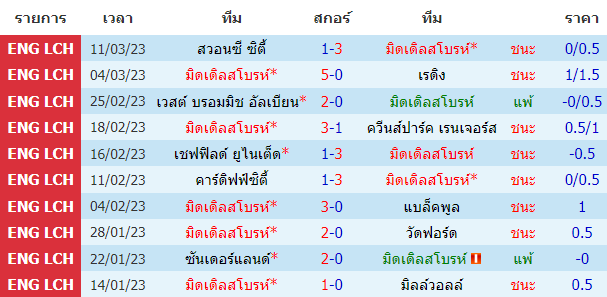 บทวิเคราะห์