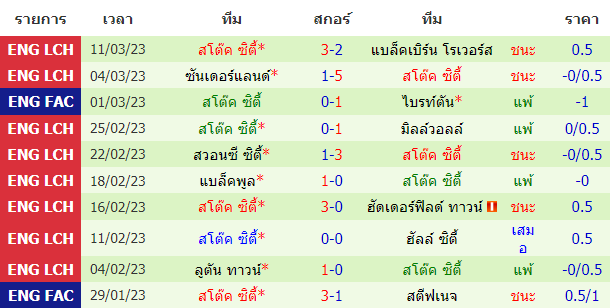 บทวิเคราะห์