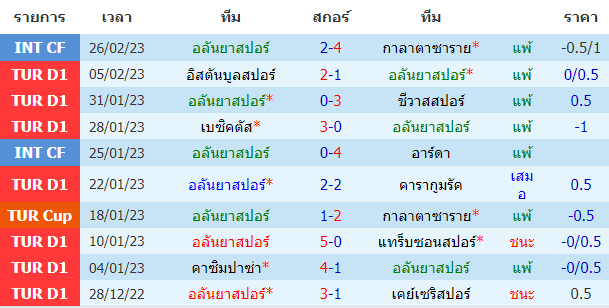 บทวิเคราะห์