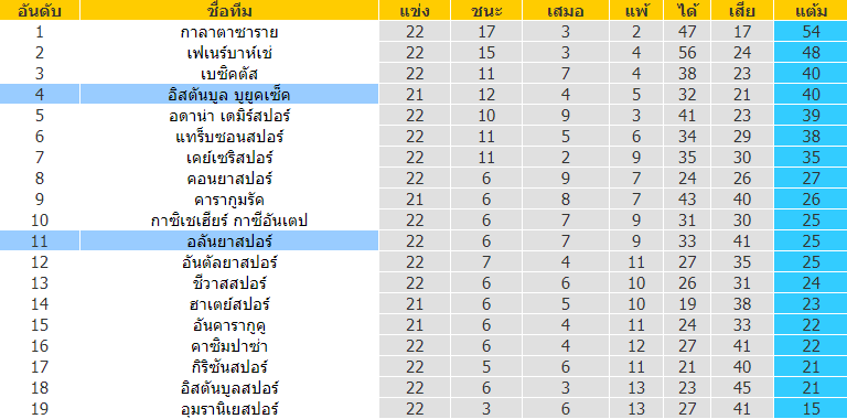 บทวิเคราะห์