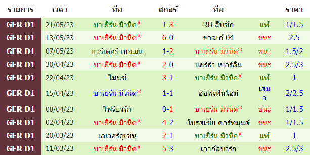 บทวิเคราะห์