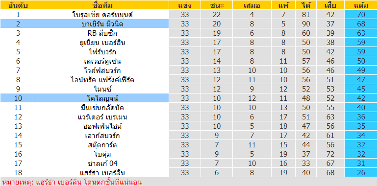 บทวิเคราะห์