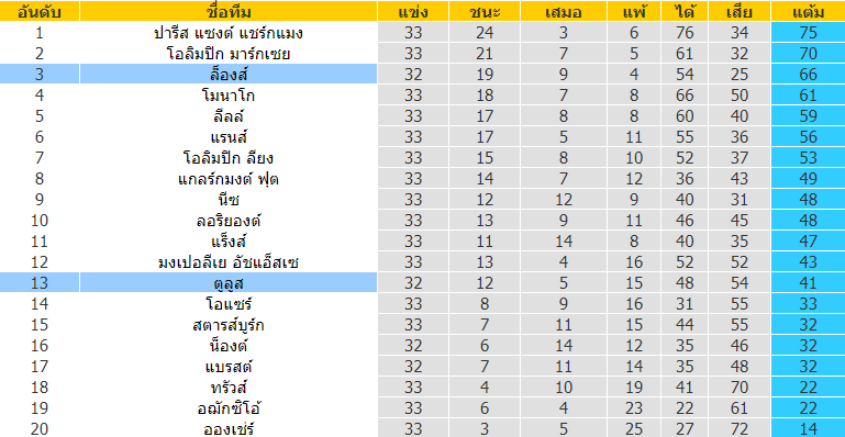 บทวิเคราะห์