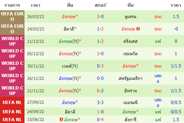 บทวิเคราะห์